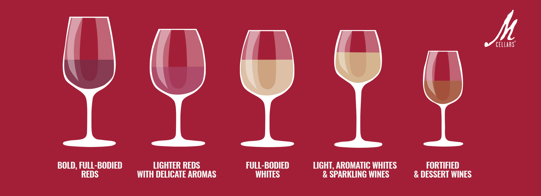 Types of Wine Glasses: A Guide to Different Shapes, Sizes, and More